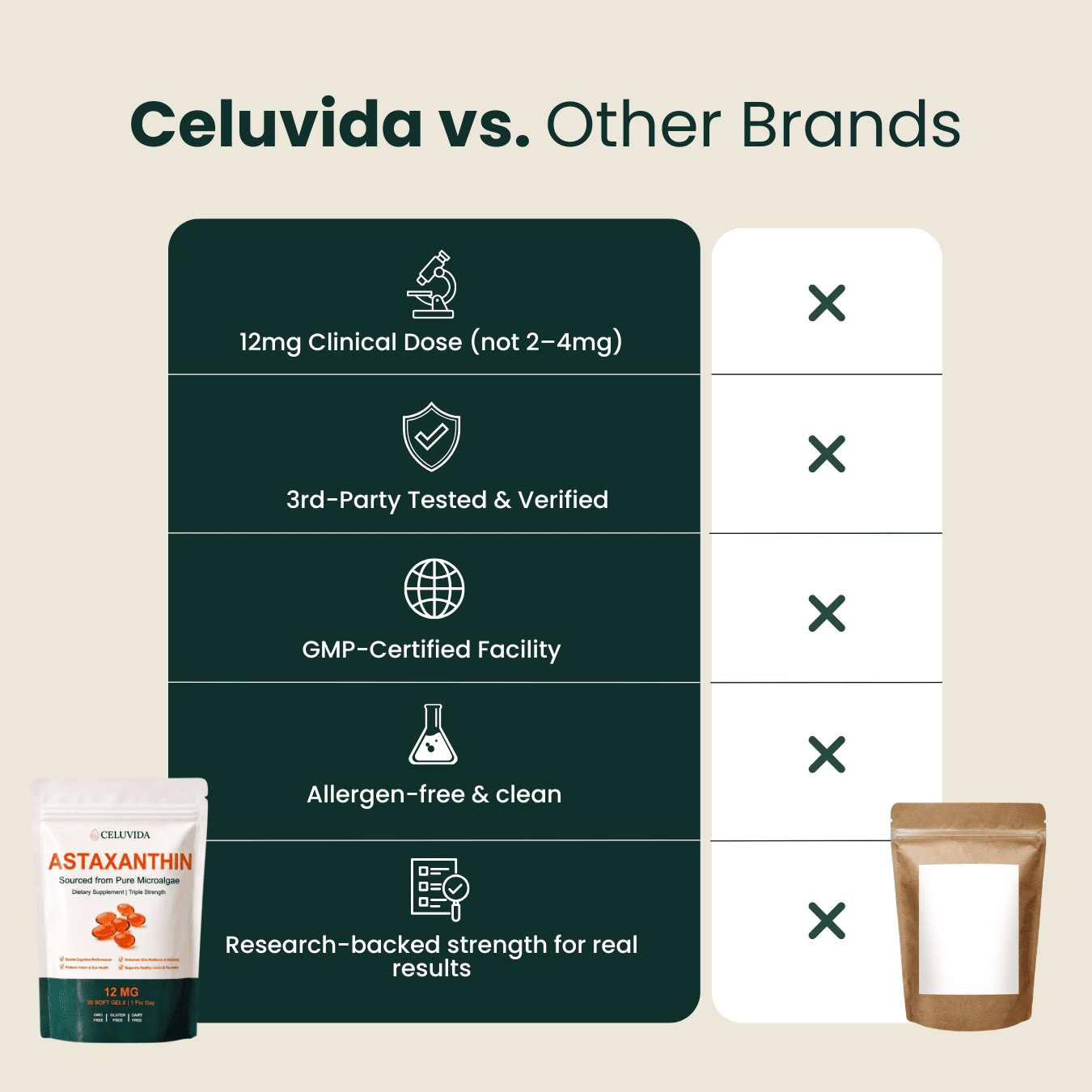 Celuvida Astaxanthin – Calms Oxidative Stress Naturally so You Feel Like Yourself Again