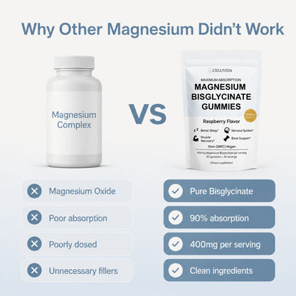 Celuvida Magnesium Bisglycinate Gummies