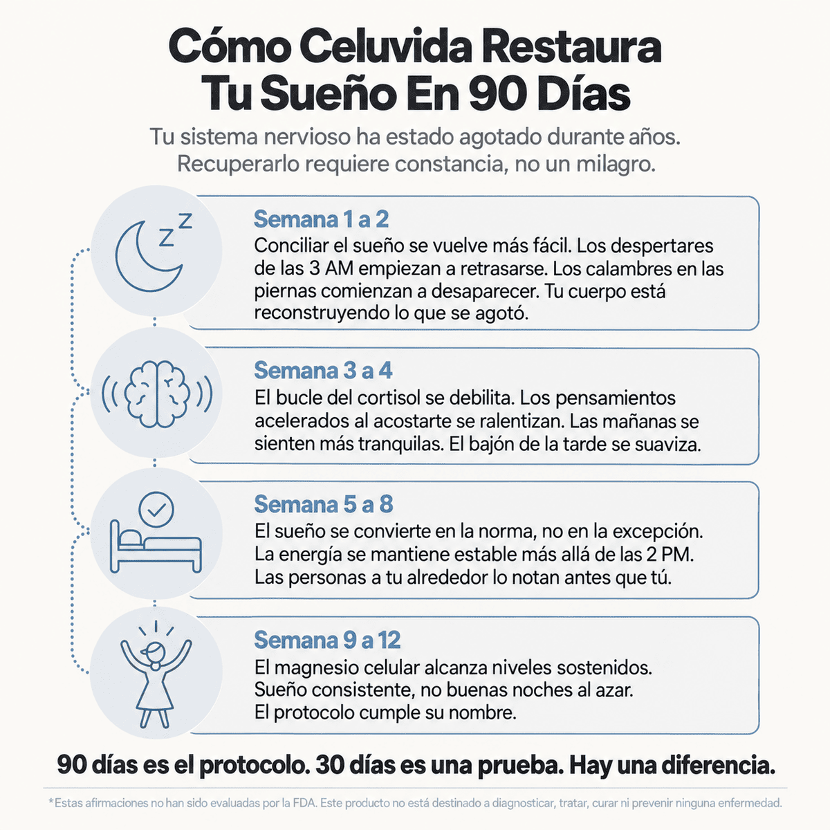 En 90 días — Duerme toda la noche, despierta despejado y vuelve a sentirte como tú mismo