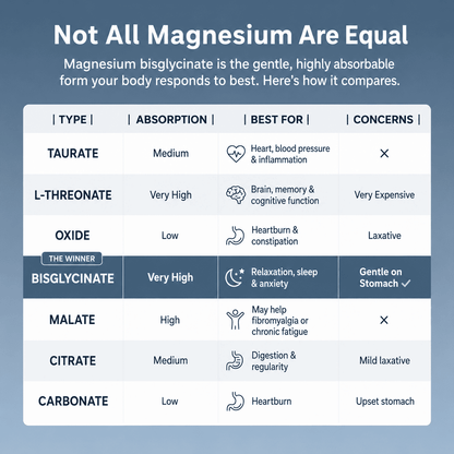 Celuvida Magnesium Bisglycinate Gummies