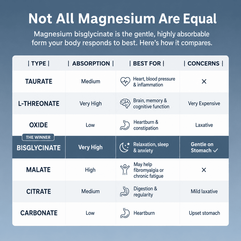 Unlike the magnesium you've tried before, this one stops the cortisol cycle t...