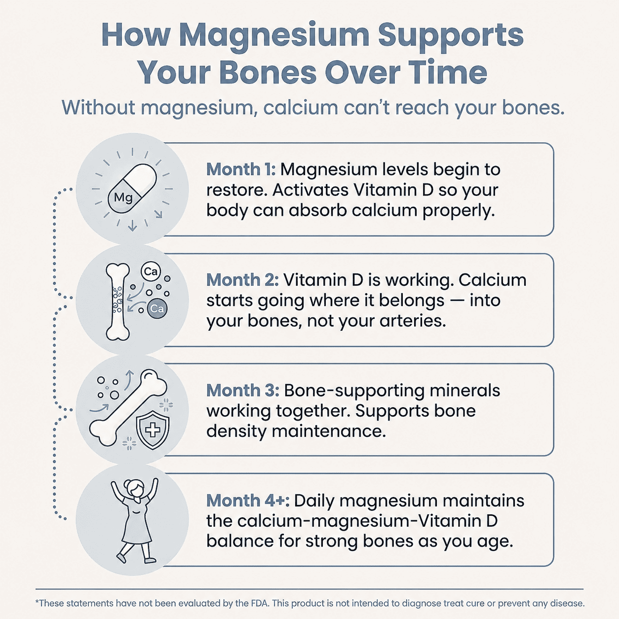 Celuvida Magnesium Bisglycinate Gummies