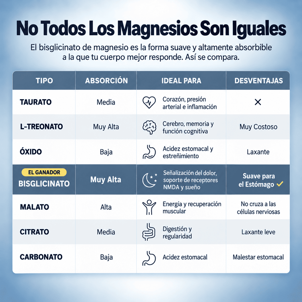 Bisglicinato de Magnesio — Cierra Naturalmente La Puerta del Dolor Para Restaurar El Cuerpo Que Recuerdas