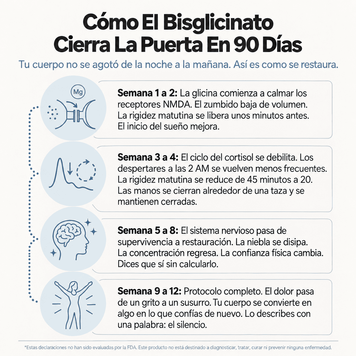 Bisglicinato de Magnesio — Cierra Naturalmente La Puerta del Dolor Para Restaurar El Cuerpo Que Recuerdas
