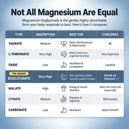 Pure Magnesium Bisglycinate Gummies — For Fibromyalgia Pain, Stiffness & Sleep