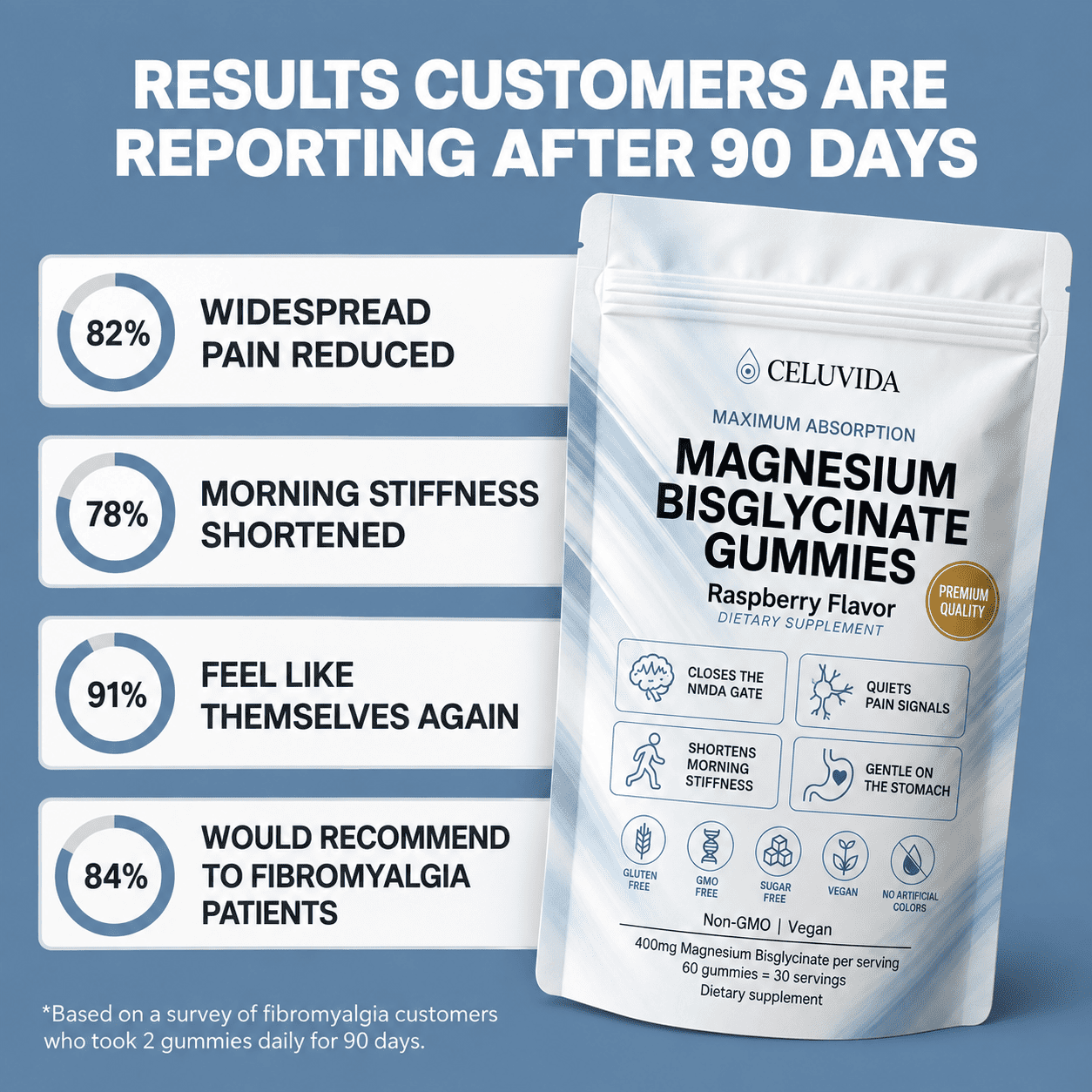 Pure Magnesium Bisglycinate Gummies — For Fibromyalgia Pain, Stiffness & Sleep
