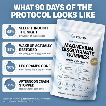 Celuvida Magnesium Bisglycinate Gummies