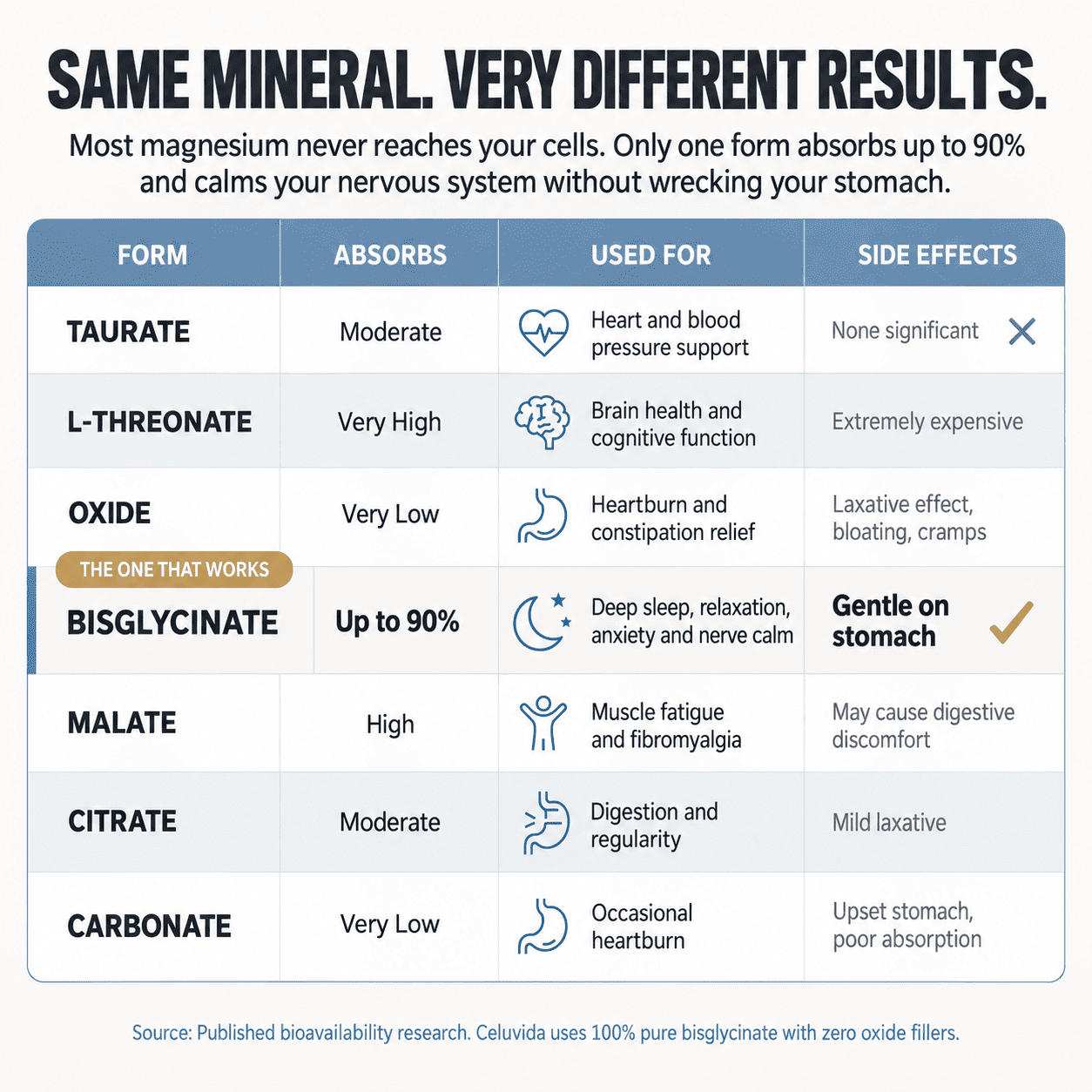 Pure Magnesium Bisglycinate Gummies — End the 3 AM Wake Ups. Sleep Through the Night