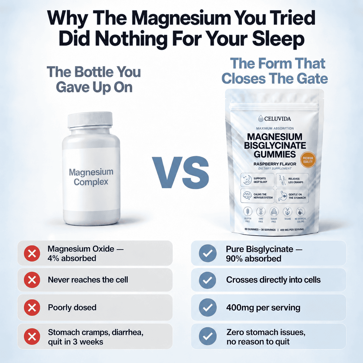 Pure Magnesium Bisglycinate Gummies — End the 3 AM Wake Ups. Sleep Through the Night